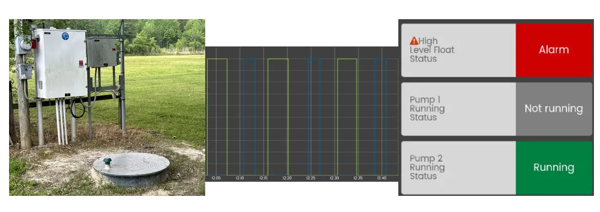 LEC Lift Station Solutions